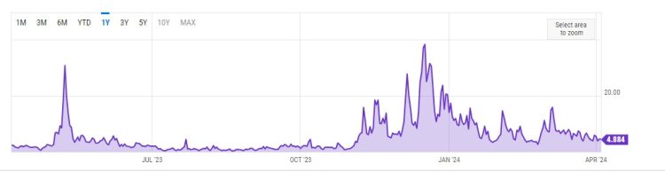 Bitcoin transactiekosten