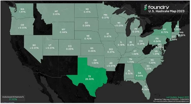 Hash rate VS