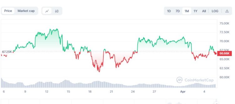 Bitcoin ATH