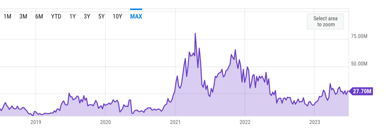 Bitcoin Miners Inkomsten