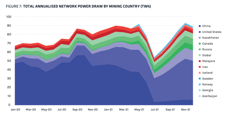 Bitcoin-mining-landen-hashrate-netwerk