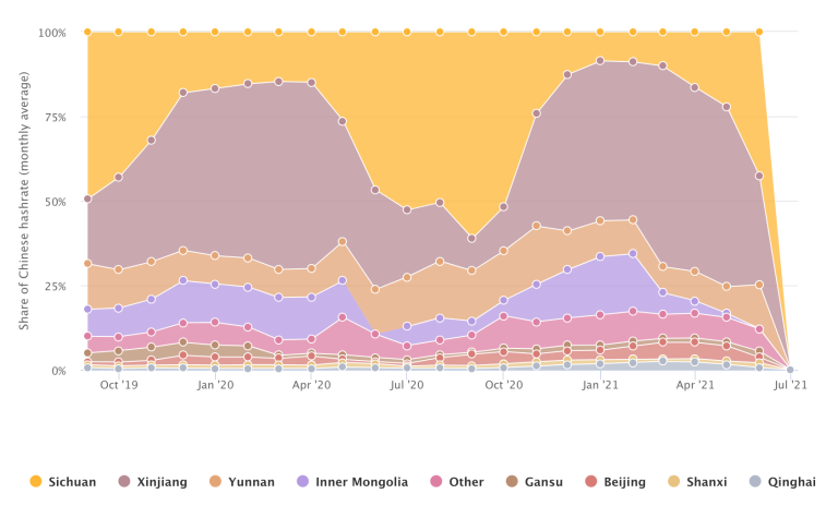 China-Bitcoin-mining-regio's