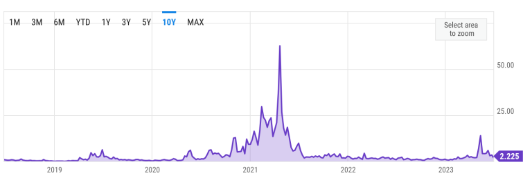 Transactiekosten Bitcoin Mining