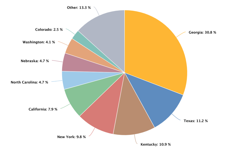 VS - Bitcoin-mining-percentage