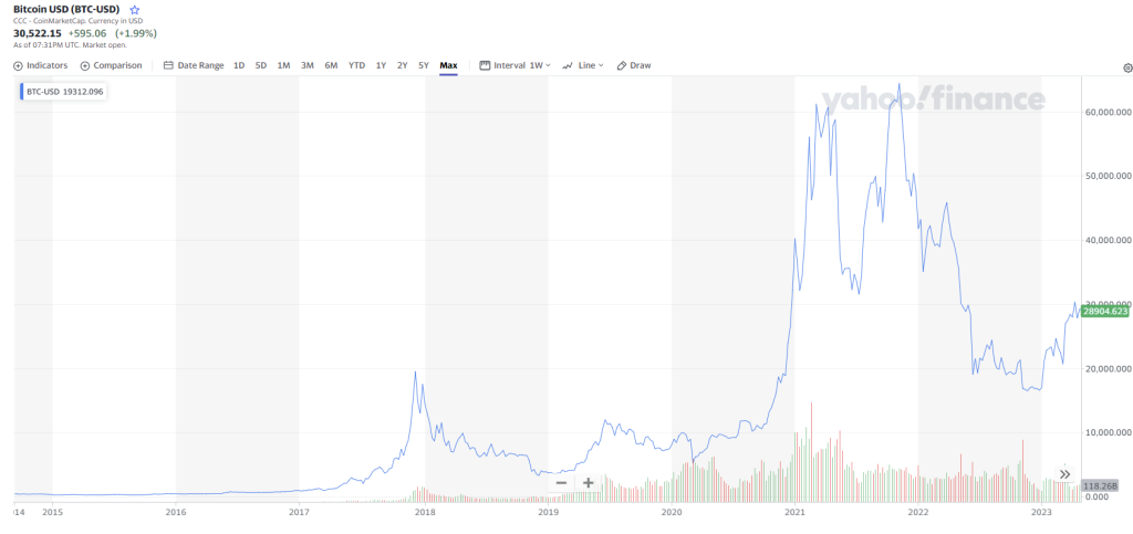 btc usd prijsgrafiek