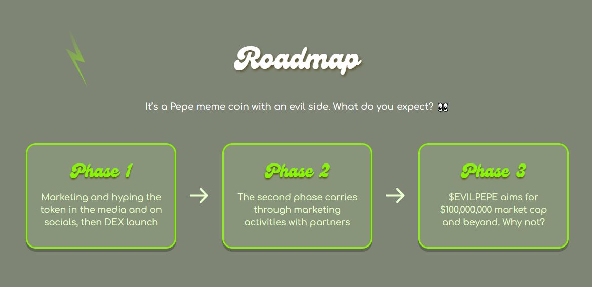Evil Pepe koers verwachting - roadmap