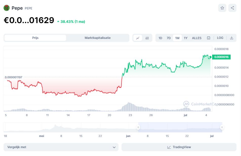 trending crypto - PEPE coin
