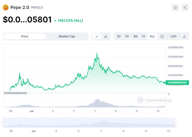 Pepe 2.0 Koopgids - Pepe Coin Koers