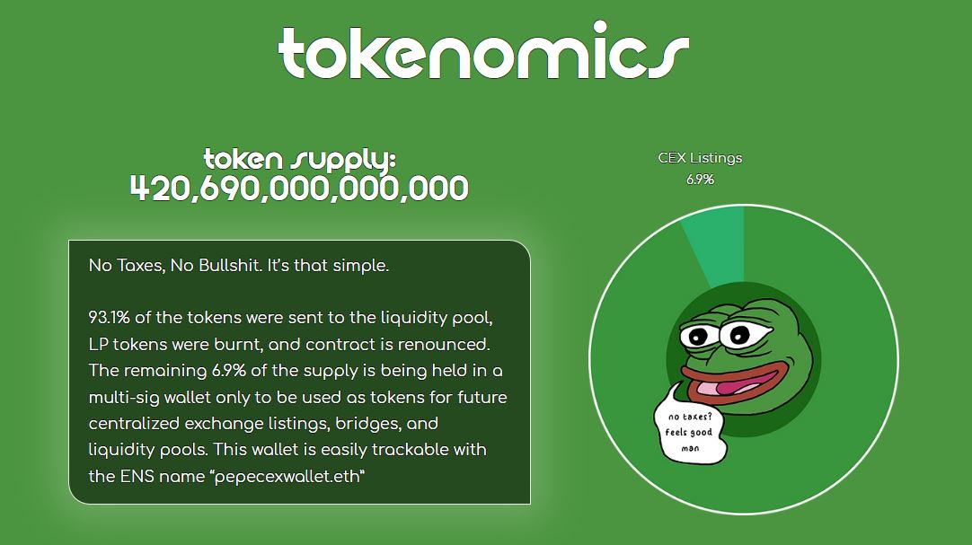 Pepe Coin tokenomics