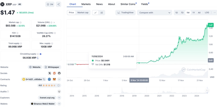 XRP altcoin die mogelijk gaat exploderen na de rechtzaken