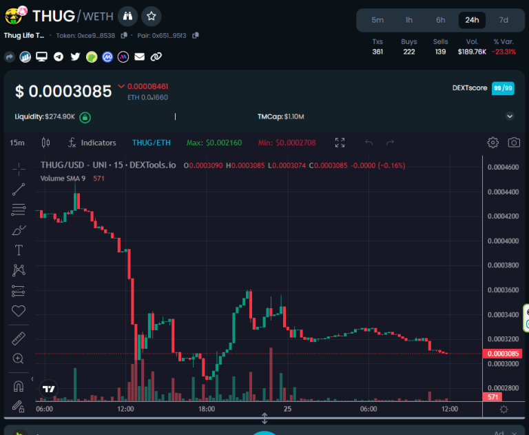 De Beste Crypto Koers Verwachting 2024 tot 2030 Voorspelling