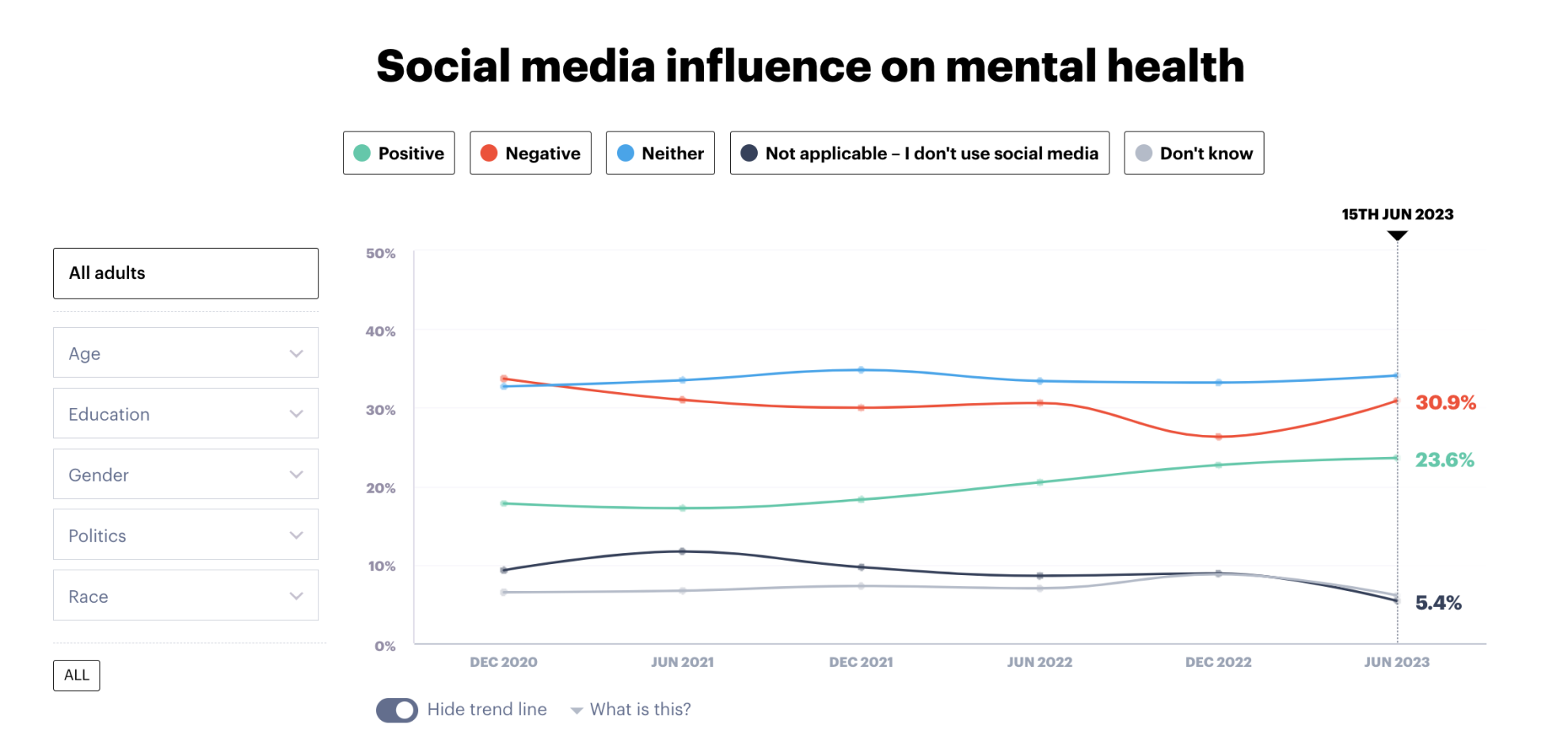 Invloed Social Media op Mentale Gezondheid
