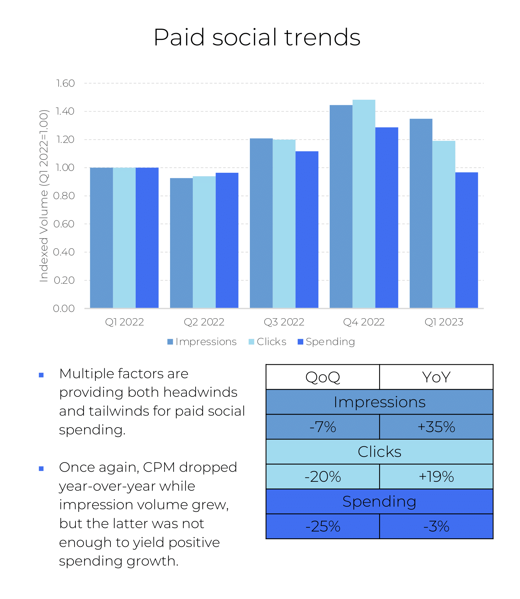 Social Media Advertising Data