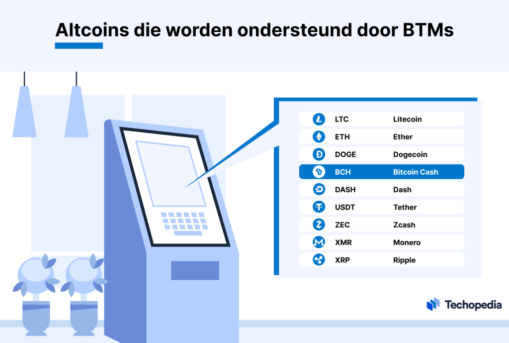 Altcoins die worden ondersteund door BTMs