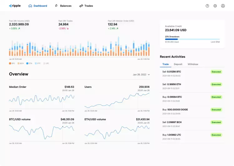 Ripple Crypto Trading Platform - Techopedia