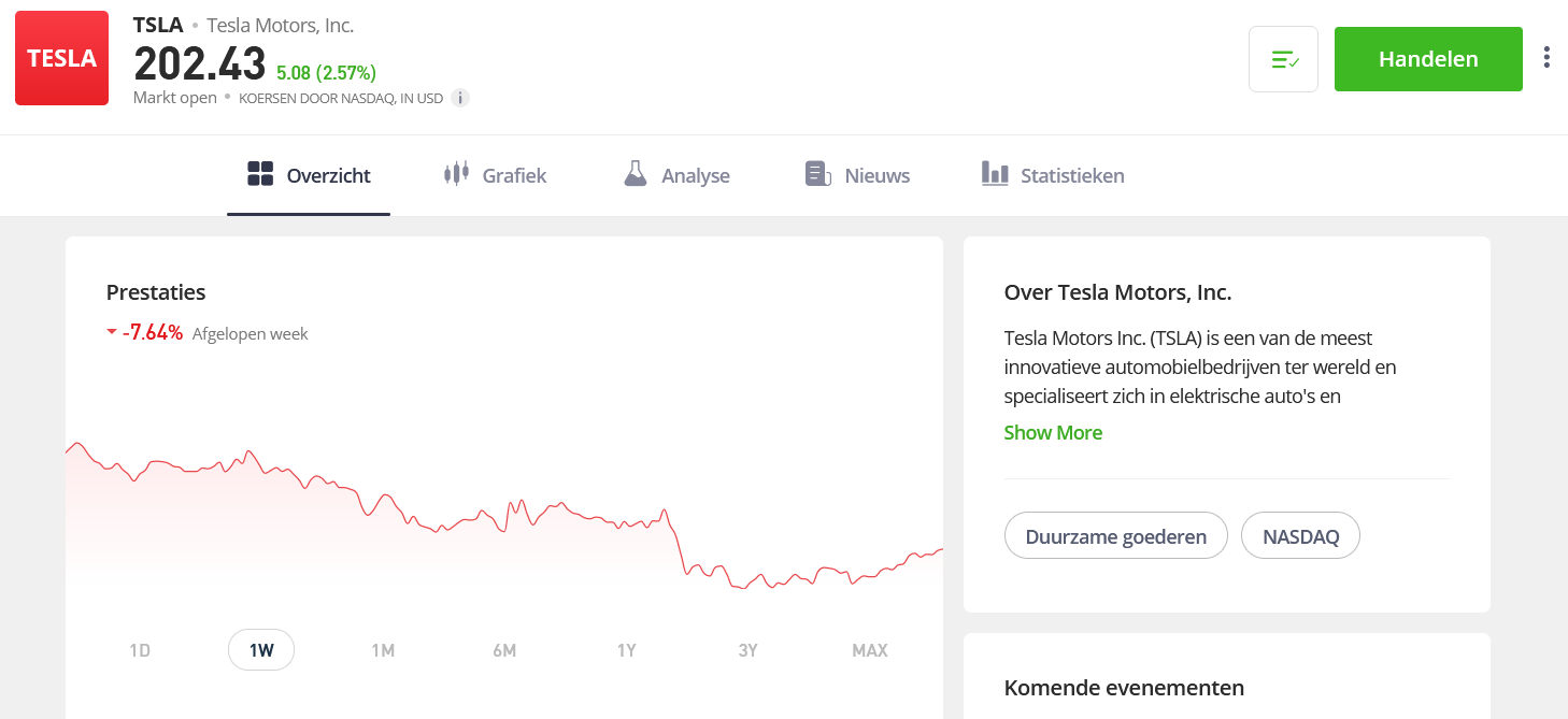 Welke Aandelen Kopen Vergelijk de Beste Aandelen van 2024