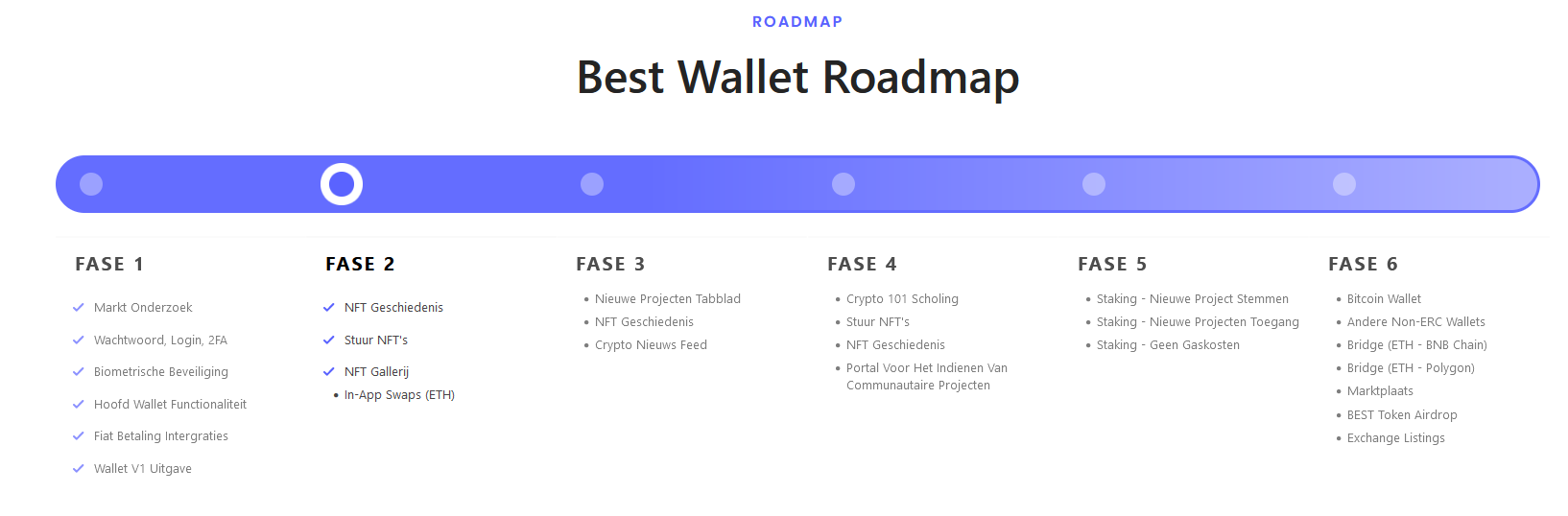 best wallet roadmap beste defi platform