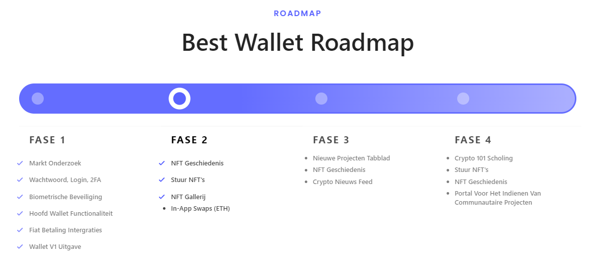 best wallet roadmap fases