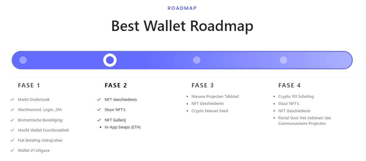 Best Wallet review en ervaringen (2024) DeFi Wallet zonder KYC