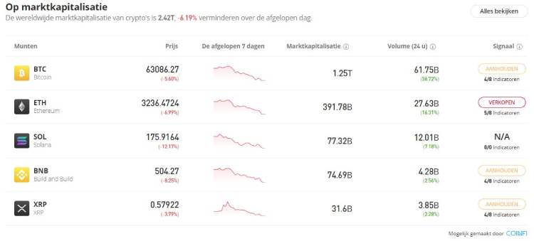 eToro Crypto, beste DeFi exchange