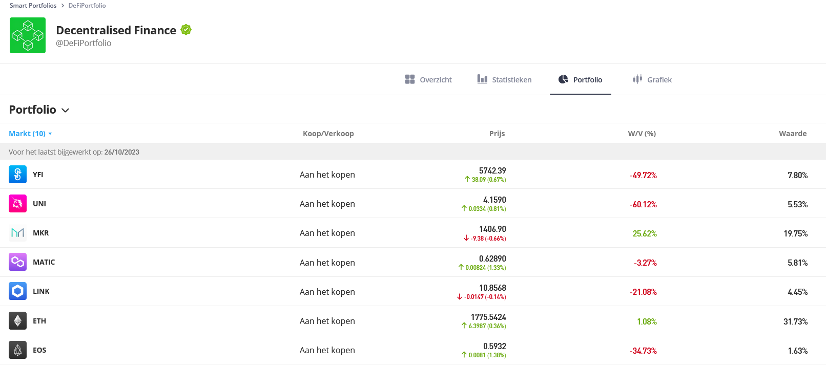 etoro smartportfolio beste defi platform