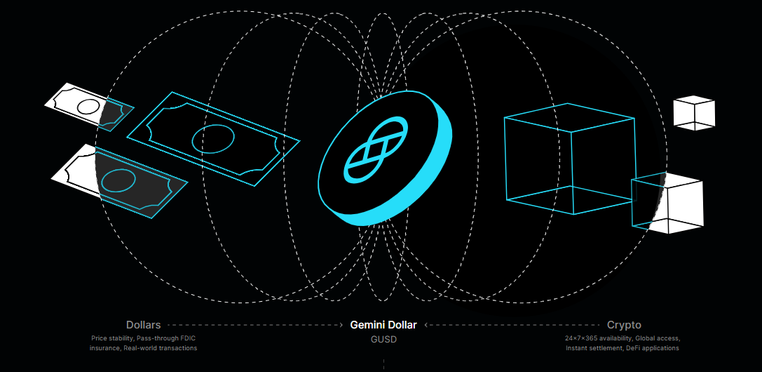 gemini stablecoin