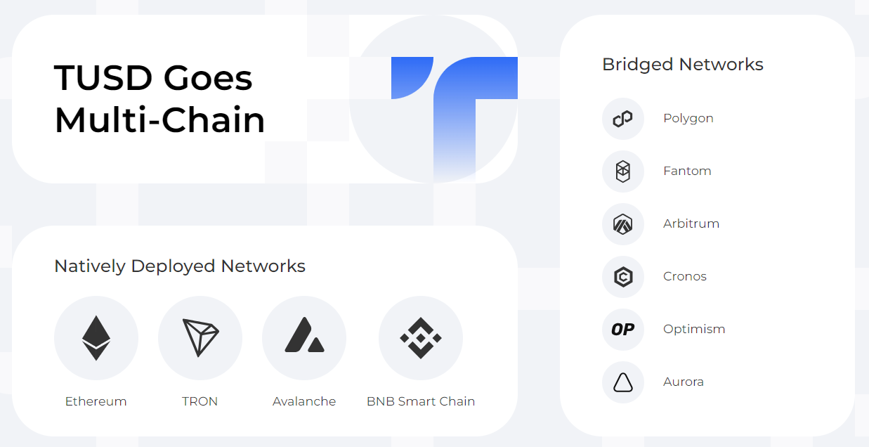 true usd stablecoins