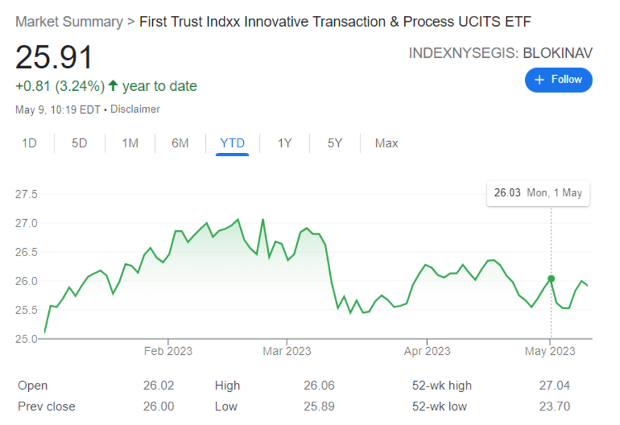 Crypto ETF First Trust