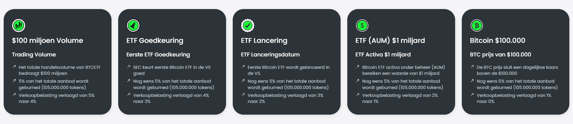 bitcoin etf token