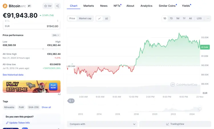 Bitcoin kopen of niet koers