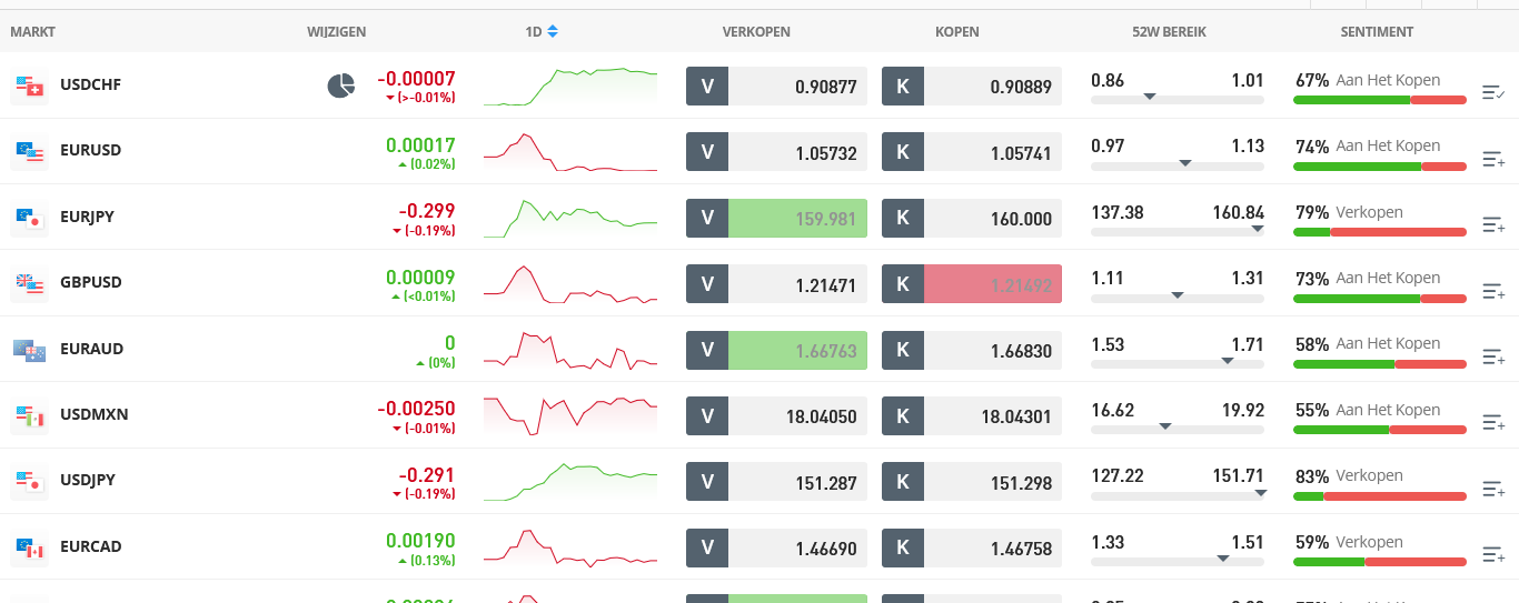 etoro valutaparen beste forex trading app