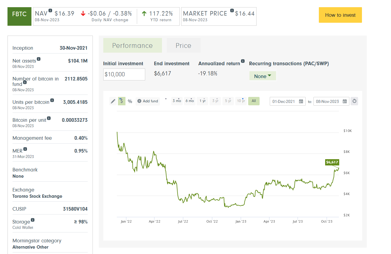 fbtc beste crypto etfs
