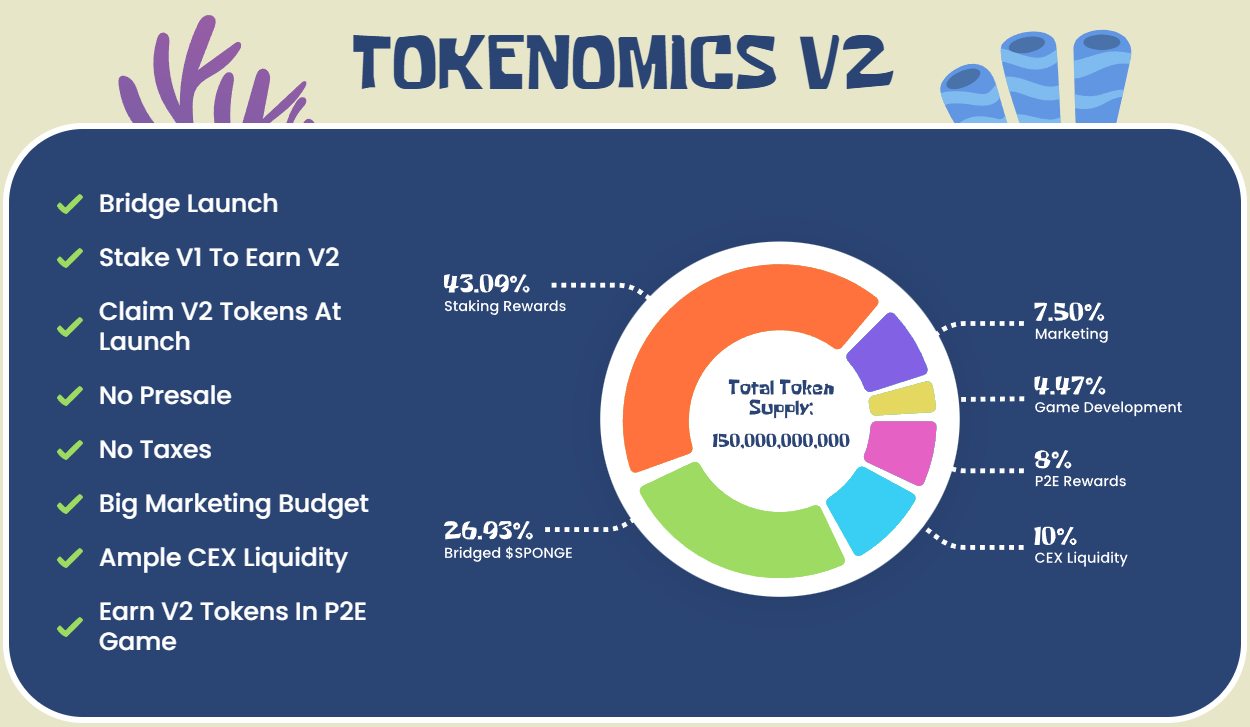 sponge v2 token kopen tokenomics