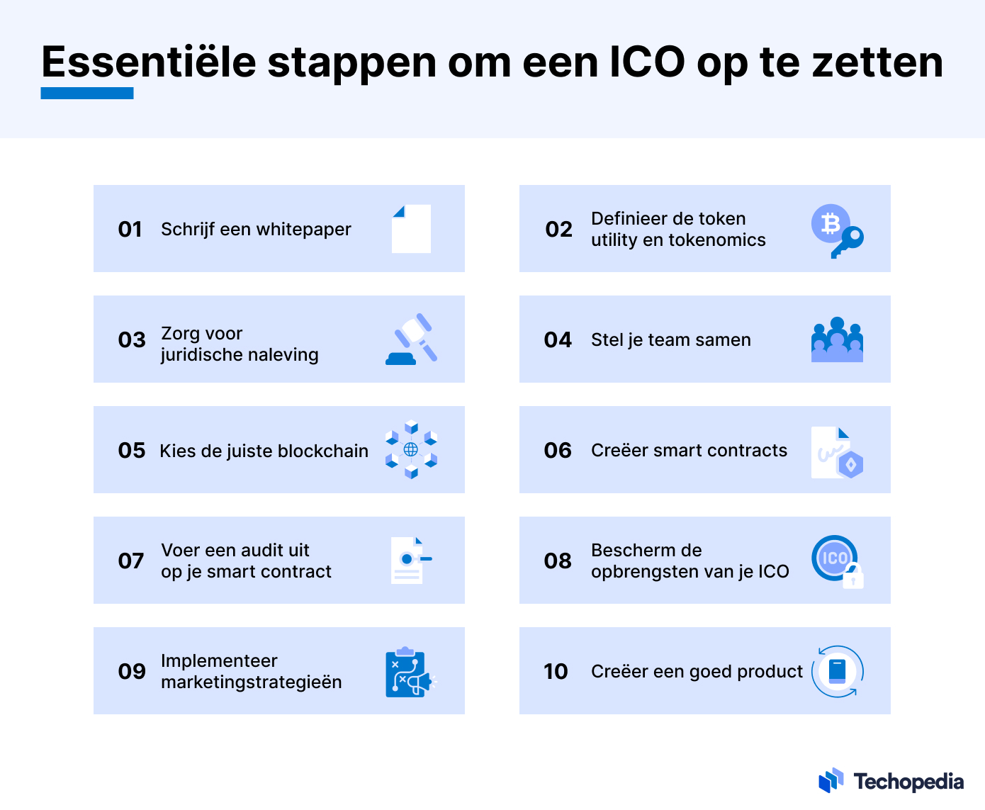 essentiële stappen om een ICO op te zetten