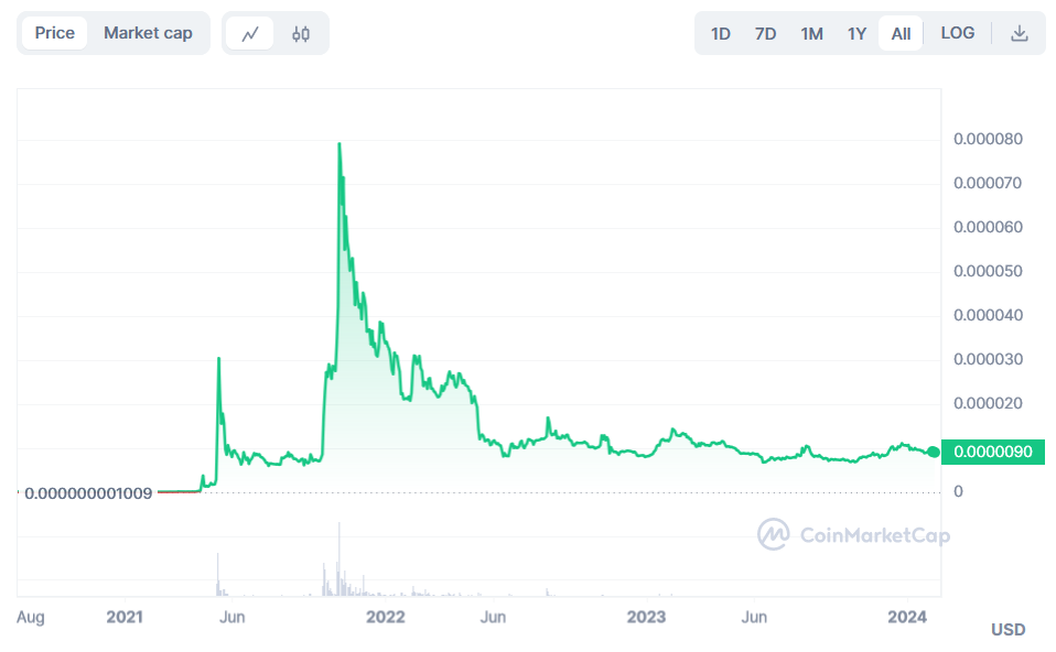 Shiba Inu Elon Musk crypto