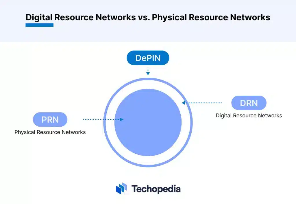 Digital-Resource-Networks-vs.-Physical-Resource-Networks