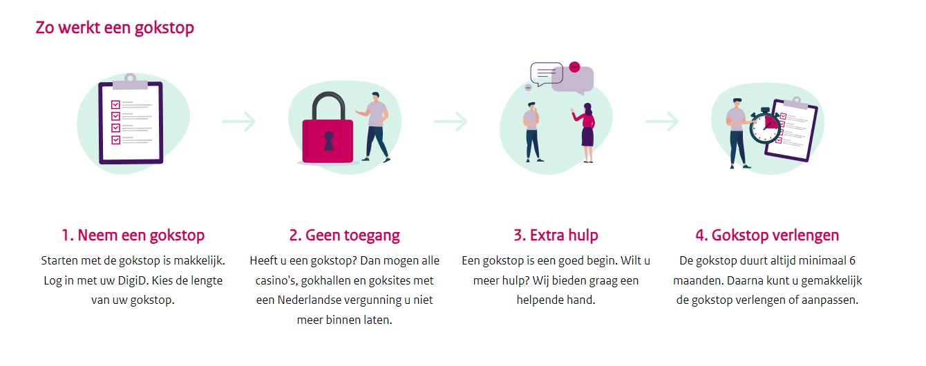 cruks omzeilen gokstop stappen