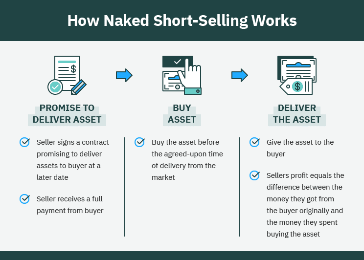 naked short selling