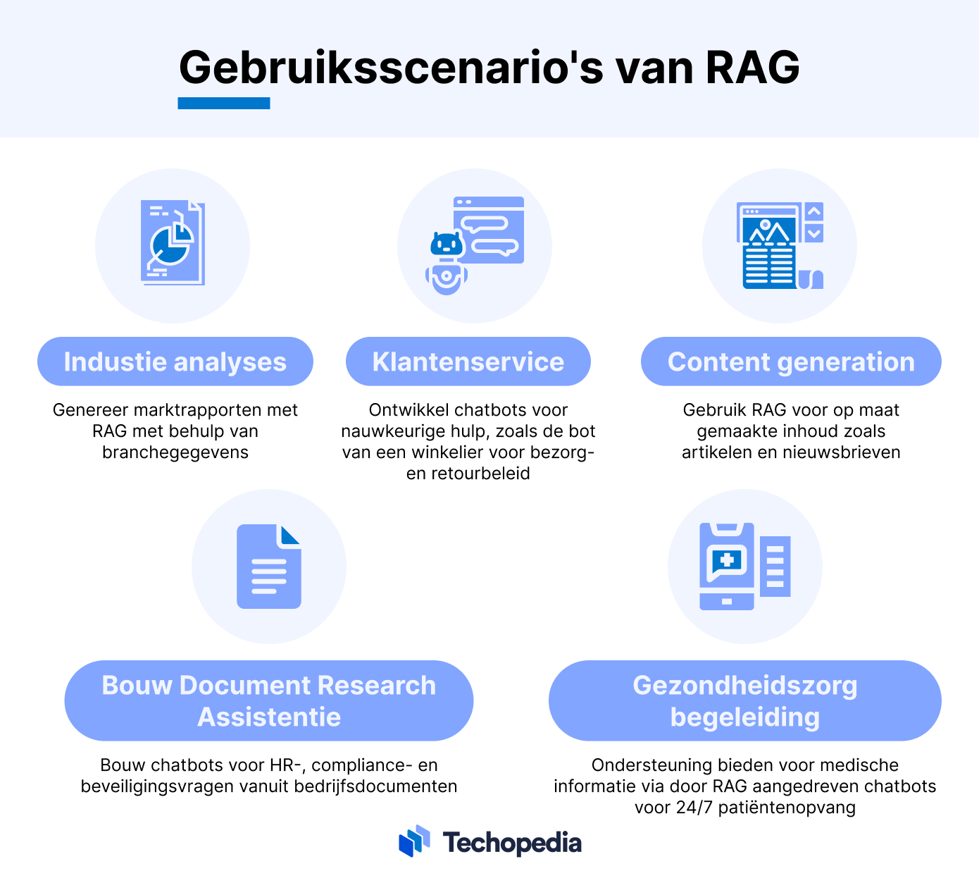 Gebruik van RAG