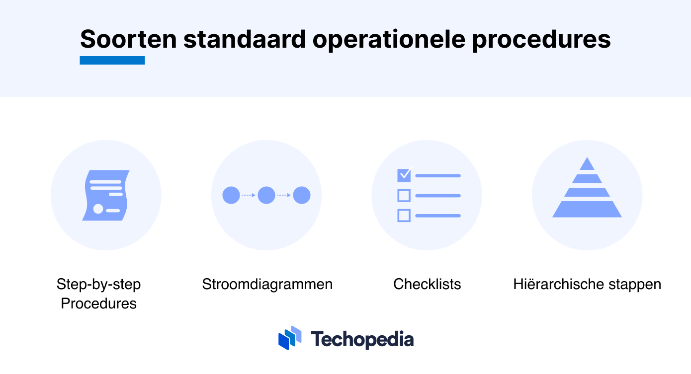 Soorten standaard operationele procedures