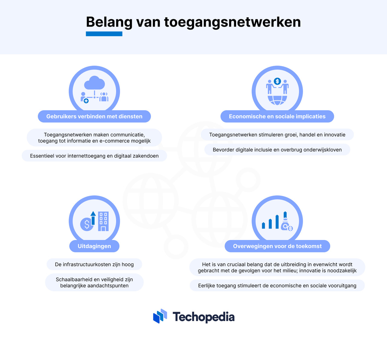 waarom zijn toegangsnetwerken zo belangrijk