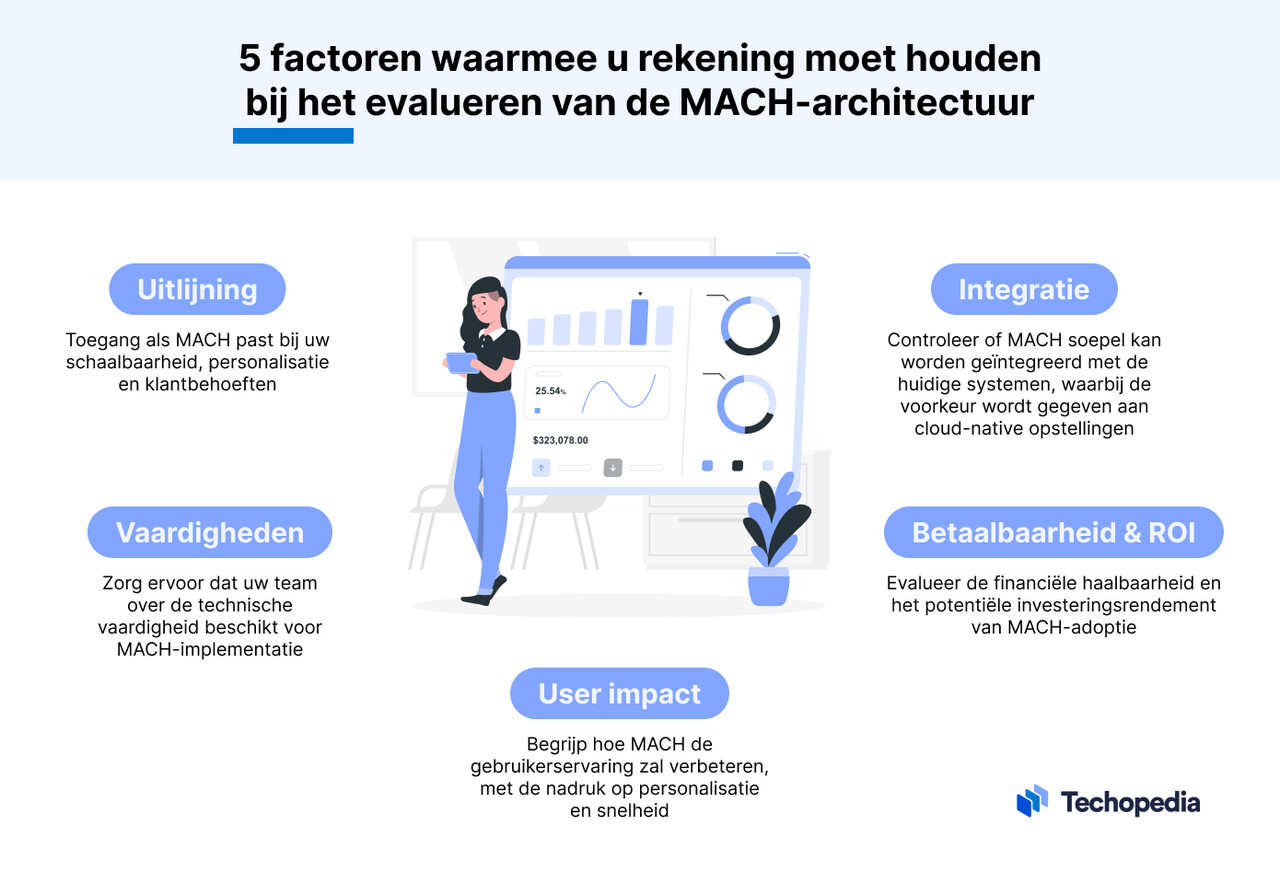 5 factoren om te overwegen bij het evalueren van MACH architectuur