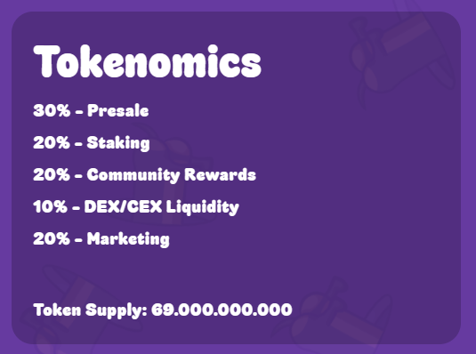 wienerai koers verwachting tokenomics