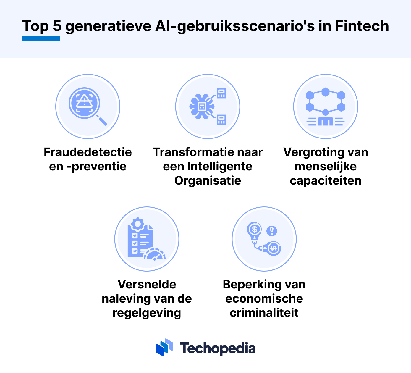 Top 5 generatieve AI-use cases in Fintech