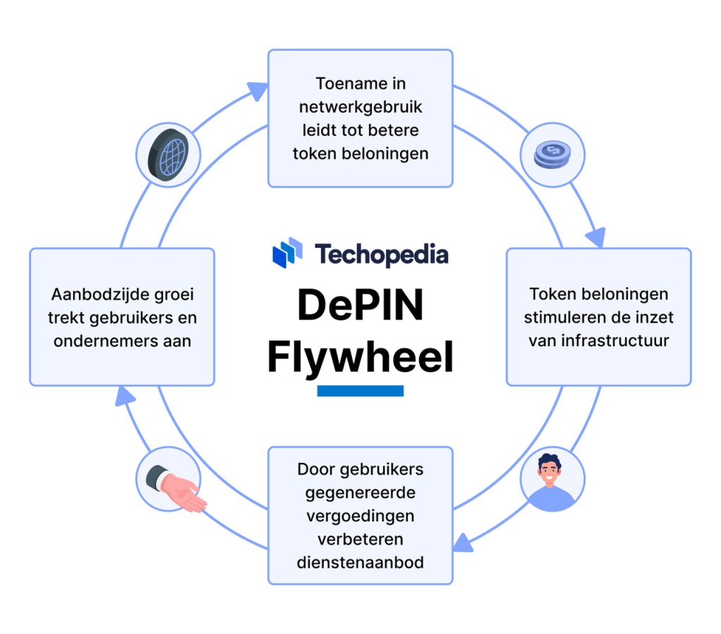 DePin Flywheel