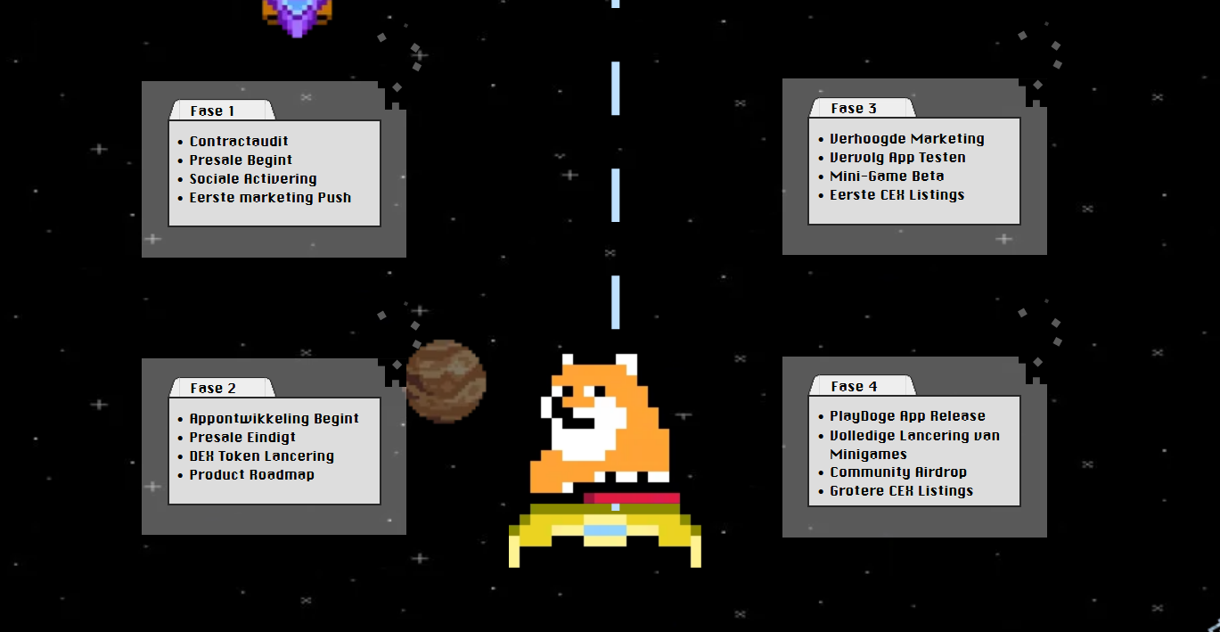 Roadmap PlayDoge