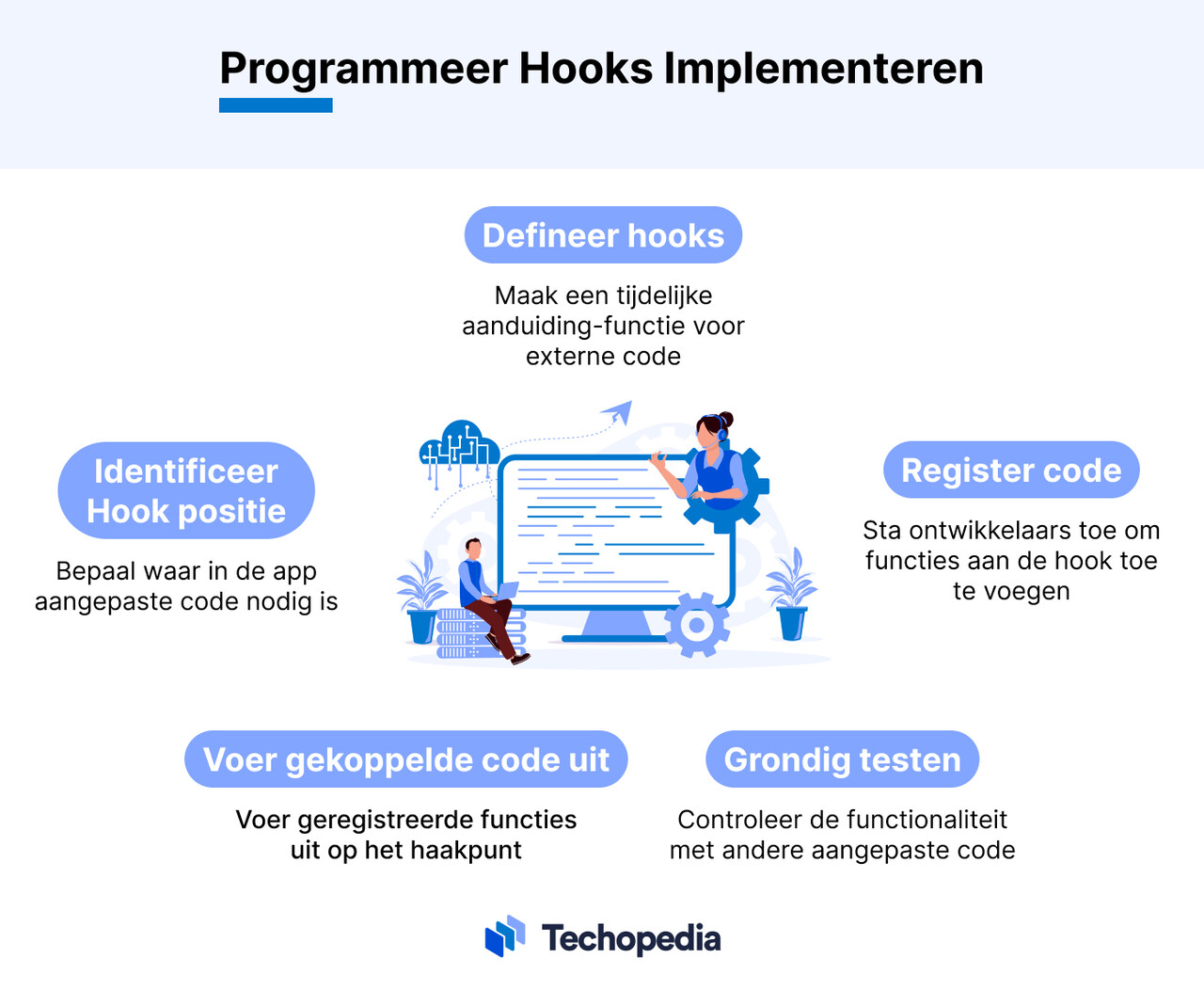 hooks op website implementeren