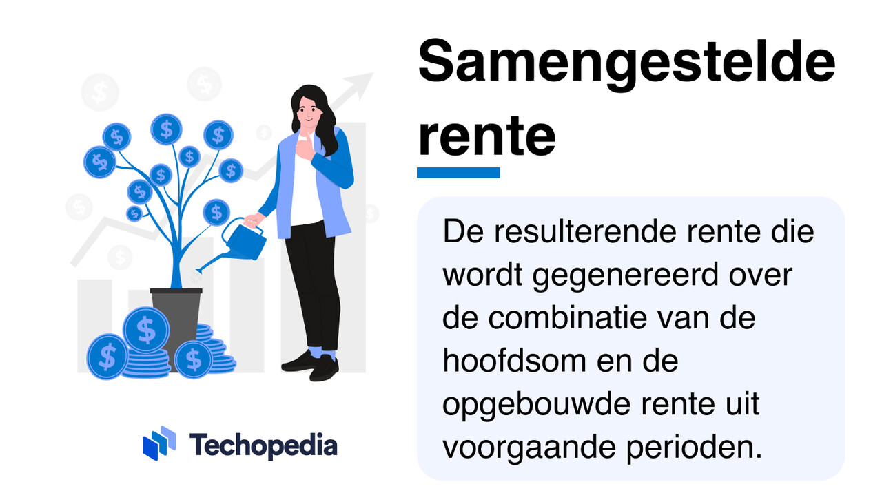 Techopedia legt uit wat samengestelde interest betekent
