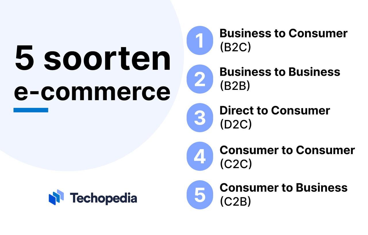 Soorten e-commerce