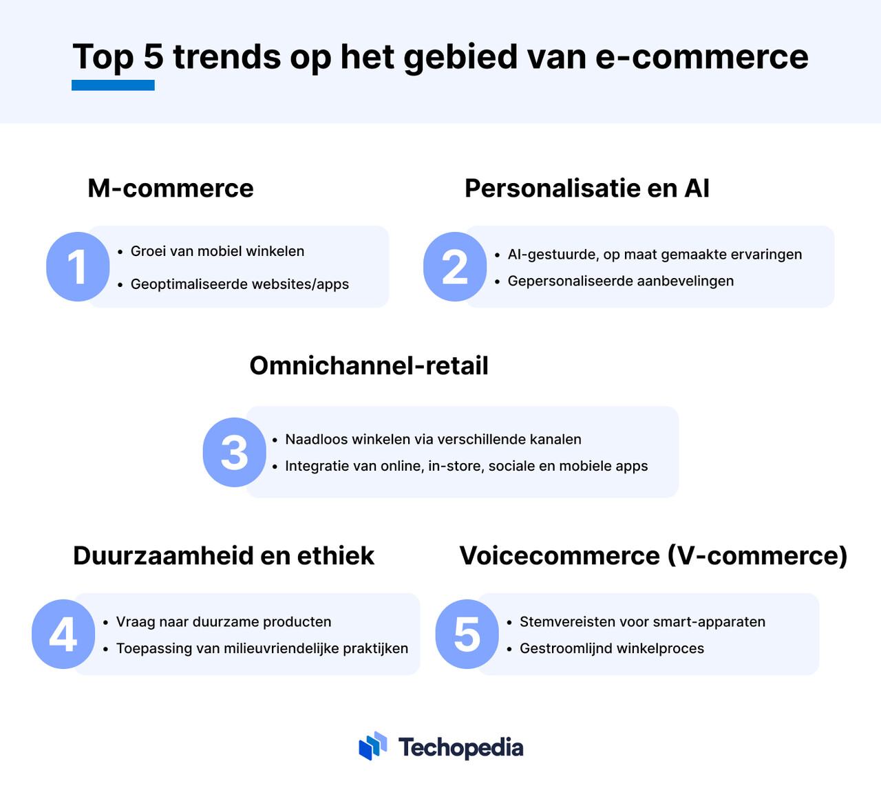 Top 5 E-Commerce Trends